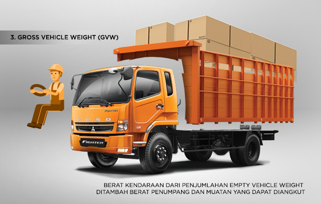 Istilah Berat Kendaraan