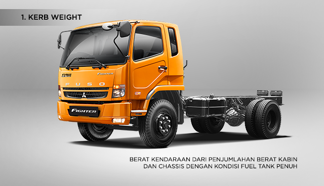 Istilah Berat Kendaraan