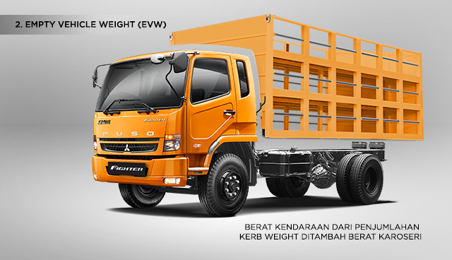 Istilah Berat Kendaraan