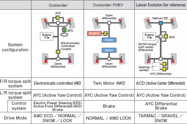 Mengenal Teknologi S-AWC Mitsubishi