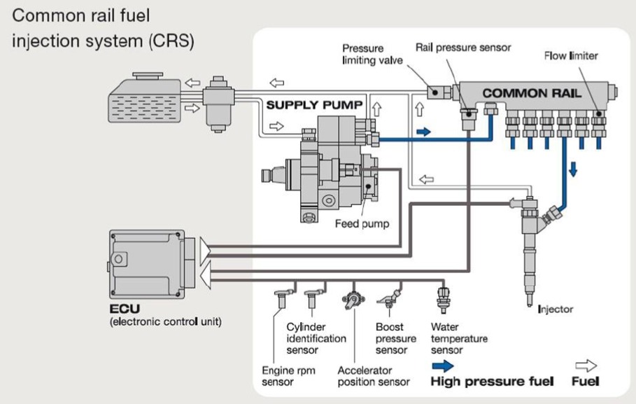Spesifikasi Mitsubishi Colt Diesel Euro 4 